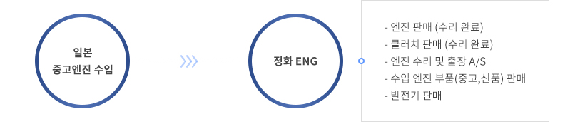 사업안내